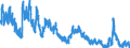 Indicator: Unemployed Persons in Culberson County, TX: 