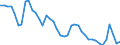 Indicator: Unemployed Persons in Culberson County, TX: 