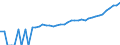 Indicator: 90% Confidence Interval: Upper Bound of Estimate of Median Household Income for Culberson County, TX