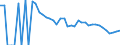 Indicator: 90% Confidence Interval: Lower Bound of Estimate of Related Children Age 5-17 in Families in Poverty for Culberson County, TX