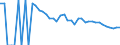 Indicator: 90% Confidence Interval: Lower Bound of Estimate of People of All Ages in Poverty for Culberson County, TX