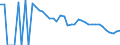 Indicator: 90% Confidence Interval: Lower Bound of Estimate of People Age 0-17 in Poverty for Culberson County, TX