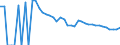 Indicator: 90% Confidence Interval: Upper Bound of Estimate of Related Children Age 5-17 in Families in Poverty for Culberson County, TX