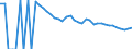 Indicator: 90% Confidence Interval: Upper Bound of Estimate of People of All Ages in Poverty for Culberson County, TX