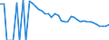 Indicator: 90% Confidence Interval: Upper Bound of Estimate of People Age 0-17 in Poverty for Culberson County, TX