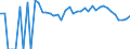 Indicator: 90% Confidence Interval: Lower Bound of Estimate of Percent of Related Children Age 5-17 in Families in Poverty for Culberson County, TX