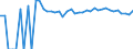 Indicator: 90% Confidence Interval: Upper Bound of Estimate of Percent of Related Children Age 5-17 in Families in Poverty for Culberson County, TX