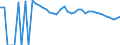 Indicator: 90% Confidence Interval: Upper Bound of Estimate of Percent of People of All Ages in Poverty for Culberson County, TX