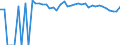 Indicator: 90% Confidence Interval: Upper Bound of Estimate of Percent of People Age 0-17 in Poverty for Culberson County, TX
