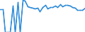 Indicator: Estimated Percent of: Related Children Age 5-17 in Families in Poverty for Culberson County, TX