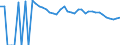 Indicator: Estimated Percent of: People of All Ages in Poverty for Culberson County, TX