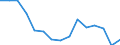 Indicator: Population Estimate,: by Sex, Total Population (5-year estimate) in Dallam County, TX