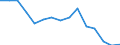 Indicator: Population Estimate,: Total, Not Hispanic or Latino, Black or African American Alone (5-year estimate) in Dallam County, TX