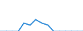 Indicator: Population Estimate,: Total, Not Hispanic or Latino, Two or More Races, Two Races Including Some Other Race (5-year estimate) in Dallam County, TX