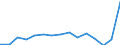 Indicator: Population Estimate,: Total, Not Hispanic or Latino, Two or More Races, Two Races Excluding Some Other Race, and Three or More Races (5-year estimate) in Dallam County, TX