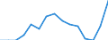 Indicator: Population Estimate,: Total, Hispanic or Latino, Two or More Races, Two Races Excluding Some Other Race, and Three or More Races (5-year estimate) in Dallam County, TX