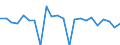 Indicator: Population Estimate,: re Death Rate for Dallam County, TX