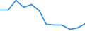Indicator: Population Estimate,: Migration Flow (5-year estimate) for Dallam County, TX (DISCONTINUED)