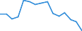 Indicator: Population Estimate,: olds with Children as a Percentage of Households with Children (5-year estimate) in Dallam County, TX