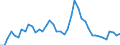 Indicator: Unemployed Persons in Dallam County, TX: 