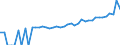 Indicator: 90% Confidence Interval: Lower Bound of Estimate of Median Household Income for Dallam County, TX