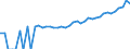 Indicator: 90% Confidence Interval: Upper Bound of Estimate of Median Household Income for Dallam County, TX