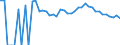Indicator: 90% Confidence Interval: Lower Bound of Estimate of Related Children Age 5-17 in Families in Poverty for Dallam County, TX