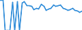 Indicator: 90% Confidence Interval: Lower Bound of Estimate of People of All Ages in Poverty for Dallam County, TX