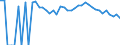 Indicator: 90% Confidence Interval: Lower Bound of Estimate of People Age 0-17 in Poverty for Dallam County, TX