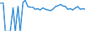 Indicator: 90% Confidence Interval: Upper Bound of Estimate of Related Children Age 5-17 in Families in Poverty for Dallam County, TX