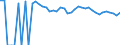 Indicator: 90% Confidence Interval: Upper Bound of Estimate of People of All Ages in Poverty for Dallam County, TX