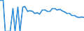 Indicator: 90% Confidence Interval: Lower Bound of Estimate of Percent of Related Children Age 5-17 in Families in Poverty for Dallam County, TX