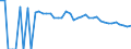 Indicator: 90% Confidence Interval: Lower Bound of Estimate of Percent of People of All Ages in Poverty for Dallam County, TX