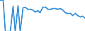 Indicator: 90% Confidence Interval: Lower Bound of Estimate of Percent of People Age 0-17 in Poverty for Dallam County, TX