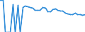 Indicator: 90% Confidence Interval: Upper Bound of Estimate of Percent of People of All Ages in Poverty for Dallam County, TX
