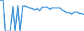 Indicator: 90% Confidence Interval: Upper Bound of Estimate of Percent of People Age 0-17 in Poverty for Dallam County, TX
