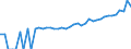 Indicator: Estimate of: Median Household Income for Dallam County, TX