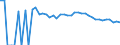 Indicator: Estimated Percent of: Related Children Age 5-17 in Families in Poverty for Dallam County, TX