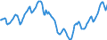 Indicator: Housing Inventory: Active Listing Count: in Dallas County, TX