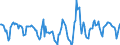 Indicator: Housing Inventory: Active Listing Count: Month-Over-Month in Dallas County, TX