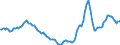 Indicator: Housing Inventory: Active Listing Count: Year-Over-Year in Dallas County, TX