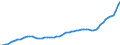 Indicator: Housing Inventory: Active Listing Count: Dallas County, TX