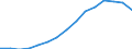 Indicator: Housing Inventory: Active Listing Count: estimate) in Dallas County, TX