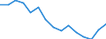 Indicator: Housing Inventory: Active Listing Count: r Dallas County, TX