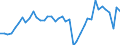 Indicator: Housing Inventory: Active Listing Count: ed by Building Permits for Dallas County, TX