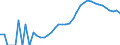 Indicator: Housing Inventory: Active Listing Count: ty, TX