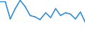 Indicator: Housing Inventory: Active Listing Count: enses Known to Law Enforcement in Dallas County, TX (DISCONTINUED)