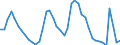 Indicator: Housing Inventory: Active Listing Count: 