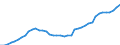 Indicator: Housing Inventory: Active Listing Count: TX