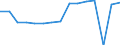 Indicator: Housing Inventory: Active Listing Count: usted by Cost of Living for Dallas County, TX